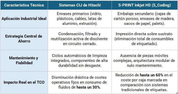 TCO - CIJ y HD